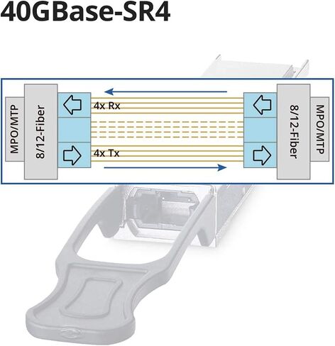 جهاز إرسال واستقبال أحادي الوضع 40 جيجابت QSFP+ LC، وحدة 40GBASE-LR4 لـ Cisco QSFP-40G-LR4، Ubiquiti، D-Link، Supermicro، Netgear، TP-Link (1310nm، SMF، 10km) in Kuwait