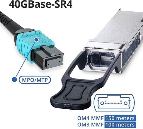 جهاز إرسال واستقبال أحادي الوضع 40 جيجابت QSFP+ LC، وحدة 40GBASE-LR4 لـ Cisco QSFP-40G-LR4، Ubiquiti، D-Link، Supermicro، Netgear، TP-Link (1310nm، SMF، 10km) in Kuwait