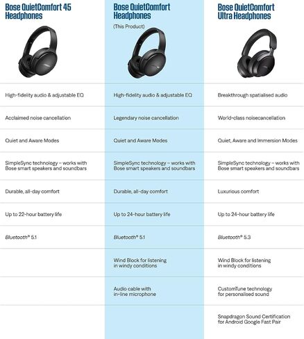 Bose QuietComfort Headphones - Wireless Bluetooth Headphones, Active Over Ear Noise Cancelling and Mic, USB-C Charging, Deep Bass, Up to 24 Hours of Playtime, Black in Kuwait