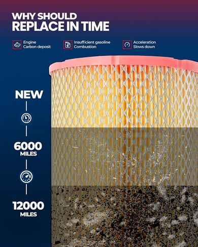 KAX Engine Air Filter, CA12778 Replacement for Ford Escape 2020-2024, Bronco Sport 2021-2024, Maverick 2022-2024, Lincoln Corsair 2020-2025, Advanced Air Filter Media, Increased Acceleration in Saudi Arabia
