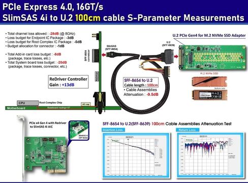 كابلات Micro SATA|كابل SlimSAS 4i PCIe Gen4 إلى U.2 (SFF-8639) لنقل البيانات عالي السرعة - 1 متر in Kuwait