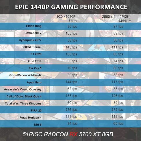 Radeon RX 5700 XT Graphics Card, 8GB GDDR6 256bit PCIe 4.0 x16 Boost Clock 1905MHz DP x3 HDMI 1080P 1440p Video Gaming Card 8K Resolution Support Radeon RX 5700 XT 8GB in Saudi Arabia