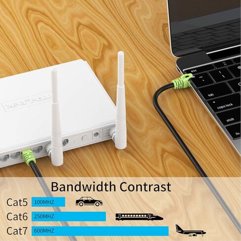 XXONE Outdoor Cat 7 Ethernet Cable, 26AWG Heavy-Duty Cat7 Networking Cord Patch Cable RJ45 Transmission Speed 10GbpsTransmission Bandwidth 600Mhz LAN Wire Cable SFTP Waterproof Direct Burial (3FT)… in Saudi Arabia