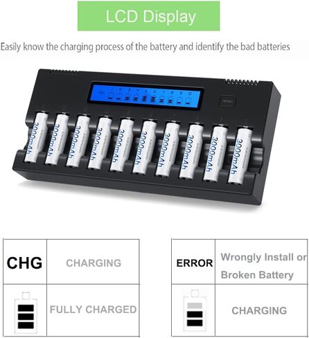 Rechargeable AA Batteires NIMH with LCD Charger, 10 Packs 1.2V 3000mAh AA Rechargeable Batteries with Double A LCD Smart Quick Charger with Heat Dissipation Discharge Function in Saudi Arabia