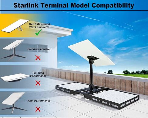 Adjustable Starlink Gen 3 Roof Mount, Starlink Mounting Kit Gen 3 with 0-30° Adjustable Starlink Gen 3 Pipe Adapter for Starlink Internet Kit Satellite, Stainless Steel Starlink Pole Mount in Saudi Arabia
