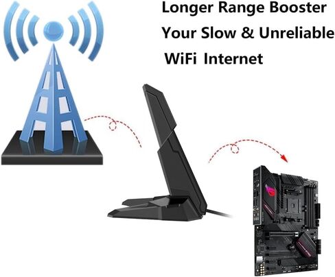 WiFi 6 6E Tri-Band Antenna 6GHz 5.8GHz 2.4GHz Magnetic Base Replacement Antenna for PC Desktop Computer Asus Rog Strix Gigabyte Aorus Gaming WiFi Motherboard Card WiFi 6E Card WiFi Router, Slinkdsco in Saudi Arabia