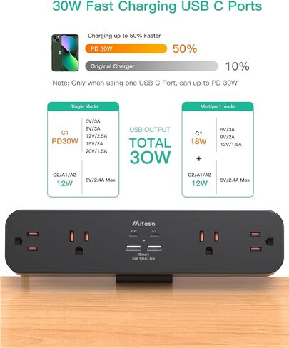 PD 30W Desk Clamp Power Strip, Desktop Mount Surge Protector, Fast Charging Station, Desk Mount Power Strip with 4 Outlets 4 USB Ports (2 USB C), 5Ft Extension Cord Desk Outlets for Home Office School in Saudi Arabia
