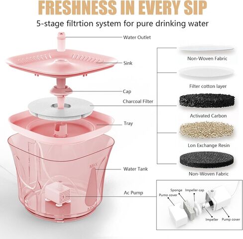 Cat Water Fountain - BOODIDI Ultra Silent Pet Drinking Fountain for Cats and Small Dogs, Indoor Water Fountain, 2.4L/2.5QT Capacity, with Replacement Filters,White in Saudi Arabia