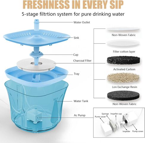 Cat Water Fountain - BOODIDI Ultra Silent Pet Drinking Fountain for Cats and Small Dogs, Indoor Water Fountain, 2.4L/2.5QT Capacity, with Replacement Filters,White in Saudi Arabia