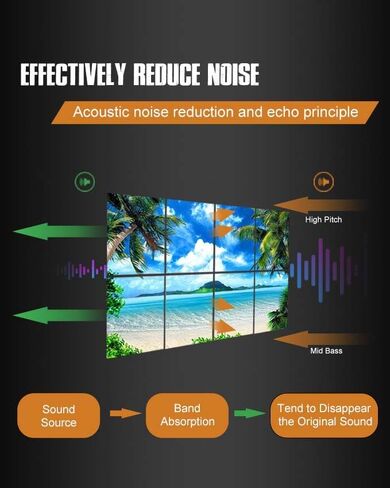 YPY Acoustic Panels Art Soundproof Panels: Vintage World Map Print Acoustic Panels Decorative Sound Absorbing Panels for Office Recording Studio Room,12" x 12",Set of 6 in Kuwait