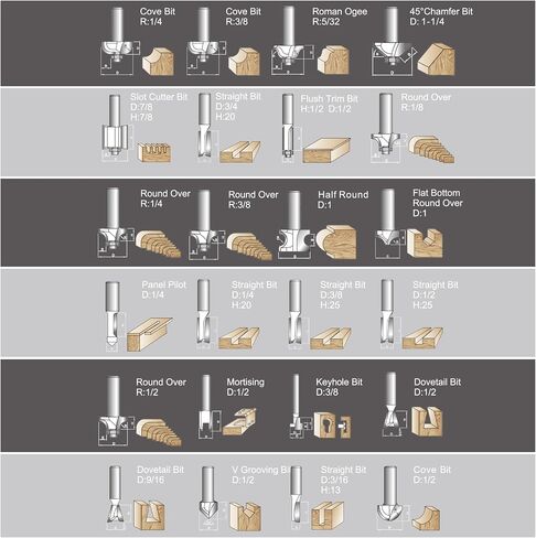 6pcs Flush Trim Router Bit Roundover/Core Box Router Bits 1/4 Shank,Carbide Router Bit Set for Beginners Woodworking, Flush Trim Cut Router Bits for Home DIY on Wood in Saudi Arabia