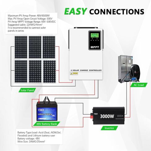 Y&H 140A MPPT Solar Charge Controller 48V Battery Regulator with LCD High Voltage Input PV MAX 500V for 48V Energy Storage Battery Chargers AMG,Flooded,LI,User in Saudi Arabia