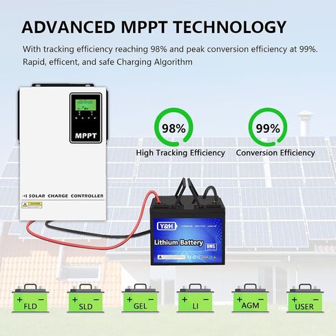 Y&H 140A MPPT Solar Charge Controller 48V Battery Regulator with LCD High Voltage Input PV MAX 500V for 48V Energy Storage Battery Chargers AMG,Flooded,LI,User in Saudi Arabia