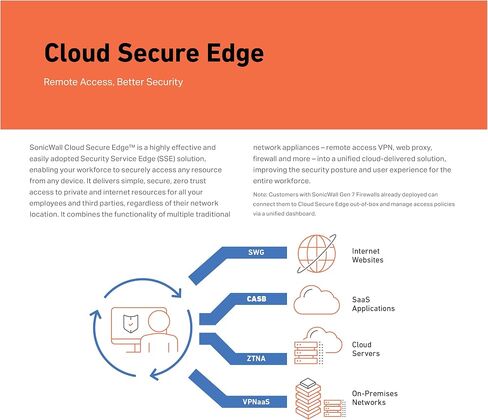 Sonicwall TZ570W Secure Upgrade Plus - 3YR Essential Edition (02-SSC-5663) | TZ570W Wireless Network Security Appliance with 3 Year Essential Protection Service Suite | Next-Generation Firewall in Saudi Arabia