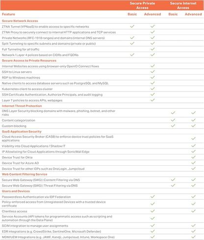 Sonicwall TZ570W Secure Upgrade Plus - 3YR Essential Edition (02-SSC-5663) | TZ570W Wireless Network Security Appliance with 3 Year Essential Protection Service Suite | Next-Generation Firewall in Saudi Arabia