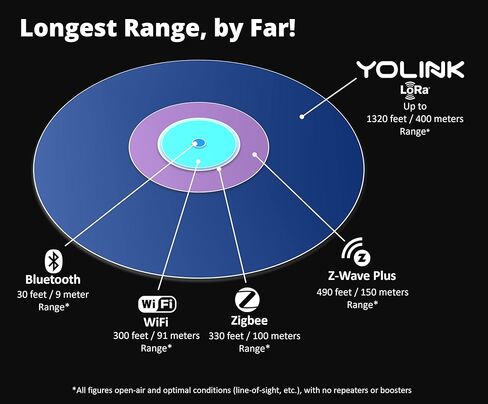 YoLink LoRa Smart Door & Window Sensor 3-Pack: تذكيرات الباب الأيسر المفتوح، نطاق يصل إلى 1/4 ميل في الهواء الطلق، عمر بطارية يصل إلى 5 سنوات، Alexa، IFTTT، مساعد منزلي in Kuwait