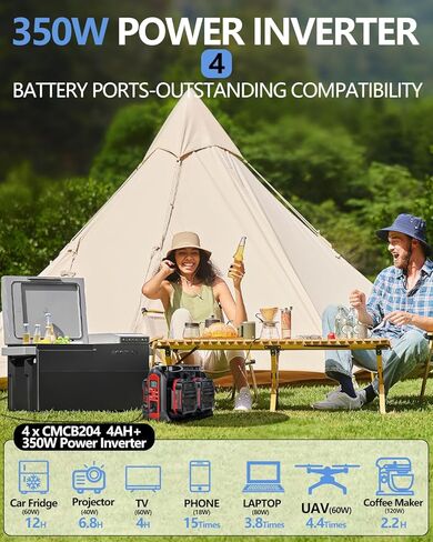 محول طاقة 350 واط لبطارية Craftsman 20v V20، 4 منافذ DC 20V إلى AC 110-120V عاكس بطارية مع 3 منافذ USB-A، 1 منفذ USB-C، ضوء LED 300lm للتخييم في الهواء الطلق والسفر في حالات الطوارئ (الأداة فقط) in Kuwait