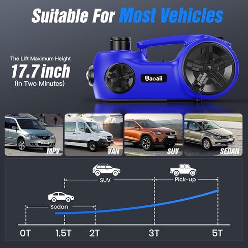 Electric Car Jack Kit,5 Ton 12V Car Jack Hydraulic with Electric Impact Wrench and Tire Inflator Pump,Portable Car Jack Kit for SUV MPV Sedan Truck Change Tires Garage Repair in Saudi Arabia