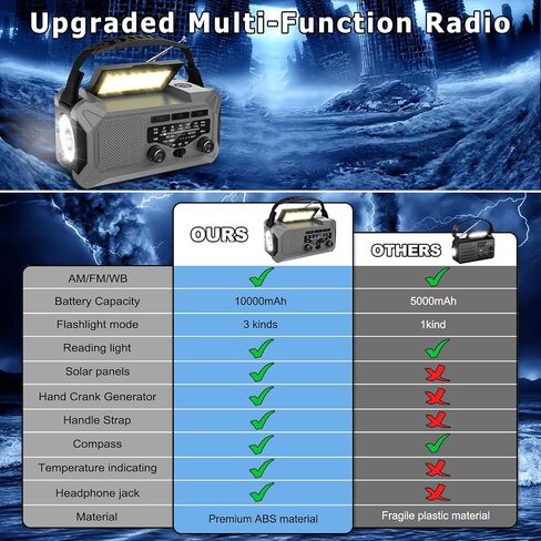10000mAh Emergency Weather Radio with Solar Charging, Hand Crank Radio Solar Radio Portable Radio AM/FM/NOAA Radio LED Flashlight Reading Lamp Compass Phone Charger SOS Alarm for Outdoor Camping in Saudi Arabia