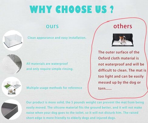 Bencacawinstyle Dog Puppy Pad Enclosure Splash Guard مع حصيرة غير قابلة للانزلاق، صينية حامل وسادة تبول مانعة للتسرب للكلاب الصغيرة تعمل مع معظم منصات التدريب وسهلة التنظيف. in Kuwait