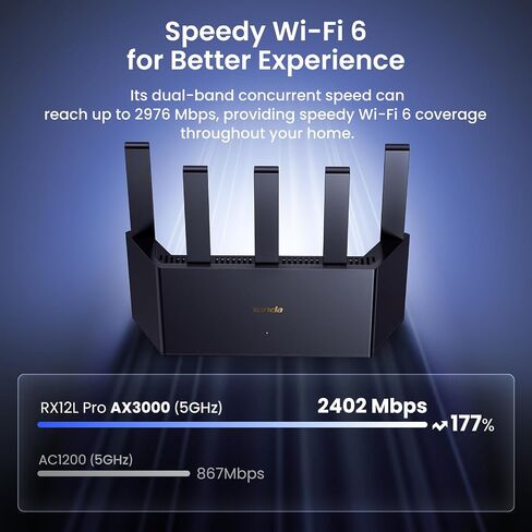جهاز توجيه Tenda AX1500 WiFi 6 - جهاز توجيه إنترنت لاسلكي ثنائي النطاق جيجابت، منافذ 4XGE، جهاز توجيه VPN، إعداد سهل، أدوات الرقابة الأبوية، وضع نقطة الوصول، IPv6، WPA3(RX2L Pro) in Kuwait