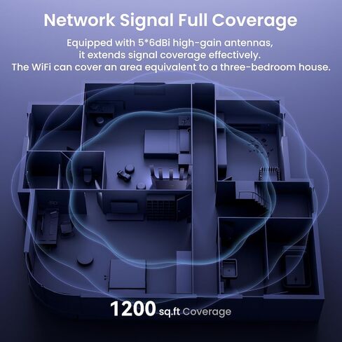 جهاز توجيه Tenda AX1500 WiFi 6 - جهاز توجيه إنترنت لاسلكي ثنائي النطاق جيجابت، منافذ 4XGE، جهاز توجيه VPN، إعداد سهل، أدوات الرقابة الأبوية، وضع نقطة الوصول، IPv6، WPA3(RX2L Pro) in Kuwait
