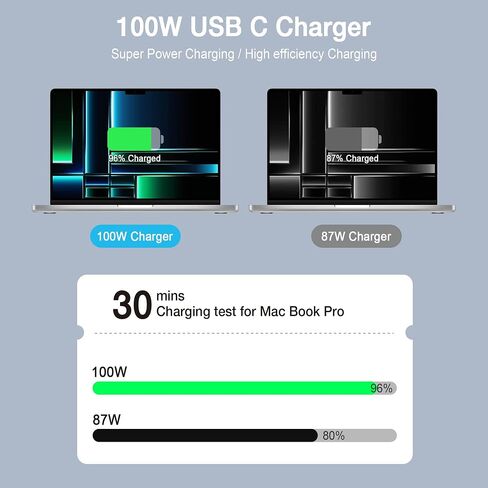 Mac Book Pro Charger - 100W USB C Charger Compatible with Type C MacBook Pro 16, 15, 14, 13 Inch, MacBook Air 15 inch 2024/2023, iPad Pro and All USB C Device, USB C to C Power Adapter in Saudi Arabia