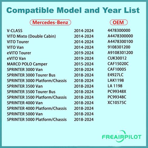 Freairpilot CUK30012 Cabin Air Filter,Replacement For Mercedes-Benz eVITO Tourer,eVITO Van,MARCO POLO Camper,SPRINTER,V-CLASS,VITO Mixto (Double Cabin);OEM# CAF10005,LAK1198,PC99348C. in Kuwait