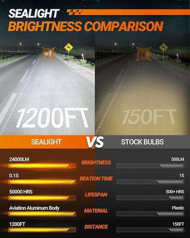 مصابيح الضباب SEALIGHT H9/H8، ضوء أبيض 30,000LM 6500K، التوصيل والتشغيل، لمبة ضباب H11 مع مروحة تبريد، حزمة من 2 in Kuwait