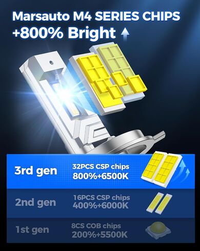 Marsauto H13/9008 Fog Light Bulbs, Brighter 34000LM 800% Light Bulbs with Turbo Fan,5 Mins Quick Installation, IP67 Waterproof Bulbs, Pack of 2 in Saudi Arabia