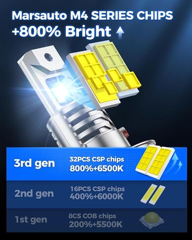 Marsauto H13/9008 Fog Light Bulbs, Brighter 34000LM 800% Light Bulbs with Turbo Fan,5 Mins Quick Installation, IP67 Waterproof Bulbs, Pack of 2 in Saudi Arabia