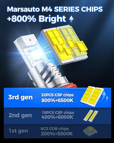 Marsauto H13/9008 Fog Light Bulbs, Brighter 34000LM 800% Light Bulbs with Turbo Fan,5 Mins Quick Installation, IP67 Waterproof Bulbs, Pack of 2 in Kuwait