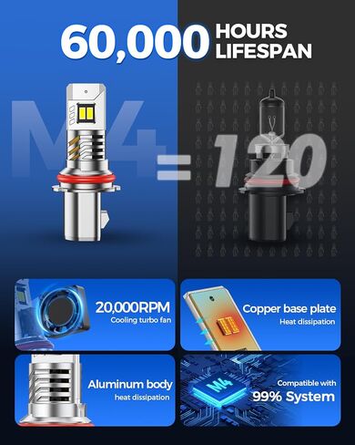 Marsauto H13/9008 Fog Light Bulbs, Brighter 34000LM 800% Light Bulbs with Turbo Fan,5 Mins Quick Installation, IP67 Waterproof Bulbs, Pack of 2 in Kuwait