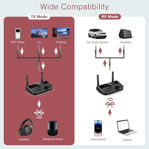 جهاز استقبال إرسال بلوتوث 5.3 من LOFICOPER، محول صوت بلوتوث طويل المدى، جهاز استقبال موسيقى لاسلكي مع قناة مزدوجة، منفذ Aux RCA 3.5 مم، للستيريو المنزلي والكمبيوتر المحمول ومكبرات الصوت in Saudi Arabia