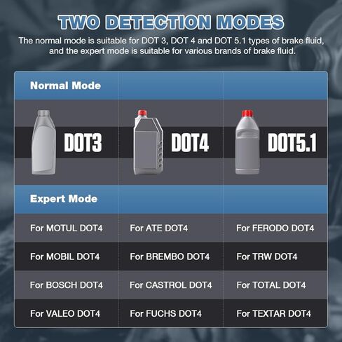 CMTOOL اختبار سائل الفرامل مجموعة اختبار سائل الفرامل الرقمية DOT3 DOT4 DOT5.1 اختبار رطوبة سائل الفرامل مع خرطوم ملفوف 260 مم، جهاز اختبار سائل الفرامل للسيارات، قلم اختبار سائل الفرامل التلقائي، أداة سائل الفرامل التلقائي in Kuwait