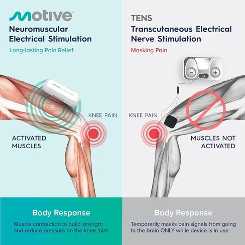 علاج تخفيف آلام الركبة من Motive Health، علاج آلام الركبة، جهاز تخفيف آلام الركبة المعتمد من إدارة الغذاء والدواء in Kuwait