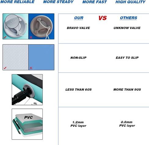 CANWAY Air Tumble Track Inflatable Gymnastics Mat, 10ft/13ft/16ft/20ft Gymnastics Training Mat with Electric Air Pump for Home/Outdoor/Gym/Cheerleading/Yoga in Kuwait