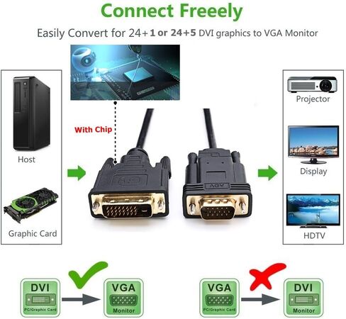 CableDeconn Active DVI to VGA, 6FT DVI 24+1 DVI-D M to VGA Male with Chip Active Adapter Converter Cable for PC DVD Monitor HDTV in Kuwait