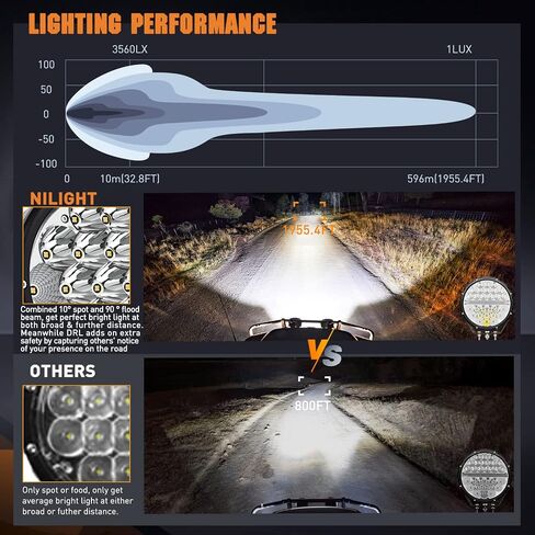 Nilight 9 Inch Round Offroad LED Driving Lights with DRL 2PCS 140W 15560LM IP68 Spot Flood Combo Work Light with 12AWG DT Connector Wiring Harness Kit for 4x4 Jeep Truck ATV UTV SUV in Saudi Arabia