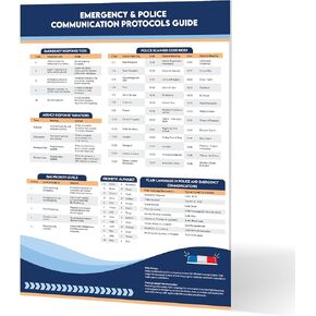 Sunsella Police Scanner Codes Wall Chart Poster | | Essential Radio Guide for Patrol Officers, Dispatchers, & Emergency Responders | 18" x 24"