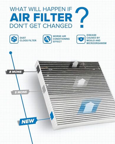 PHILTOP Cabin Air Filter, Replacement for CF10137, 2001-2006 Escape, 2001-2006 Tribute, 2005-2006 Escape, 2005-2006 Mariner, 2005-2006 Tribute, 2001-2004 Escape, 2001-2004 Tribute in Saudi Arabia