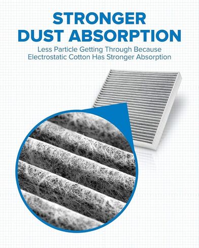 PHILTOP Cabin Air Filter, Replacement for CF10137, 2001-2006 Escape, 2001-2006 Tribute, 2005-2006 Escape, 2005-2006 Mariner, 2005-2006 Tribute, 2001-2004 Escape, 2001-2004 Tribute in Saudi Arabia