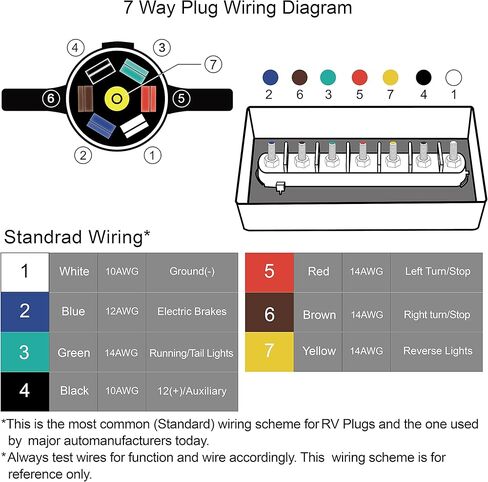سلك مقطورة بطول 11 قدمًا بـ 7 اتجاهات مع صندوق توصيل - حزام أسلاك توصيل موصل مقطورة ذو 7 سنون - كابل سلك نحاسي ذو 7 شفرات للمركبات الترفيهية والمعسكرات والمقطورات ومركبات السحب (11 قدمًا مع صندوق التوصيل) in Kuwait