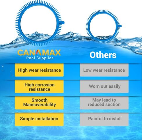 Canamax Premium 896584000-143 Blue Front Tire Kit with Super Hump Pool Cleaner - Fits Poolvergnuegen Parts 2X, 4X, Pressure Wheels - Pack of 2 in Saudi Arabia
