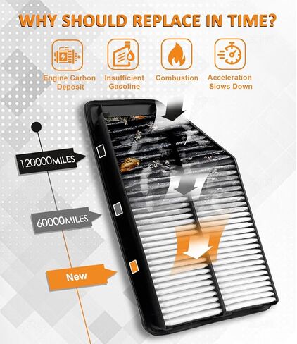 فلتر هواء المحرك CA12061، بديل لسيارة Honda Pilot 2016-2022، MDX 2016-2020، Odyssey 2018-2023، Passport 2019-2023، Ridgeline 2017-2023، Acura TLX 2021-2023 in Kuwait