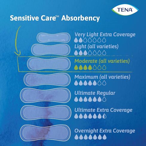 TENA Incontinence Pads, Bladder Control & Postpartum for Women, Moderate Absorbency, Long Length, Sensitive Care - 60 count in Saudi Arabia