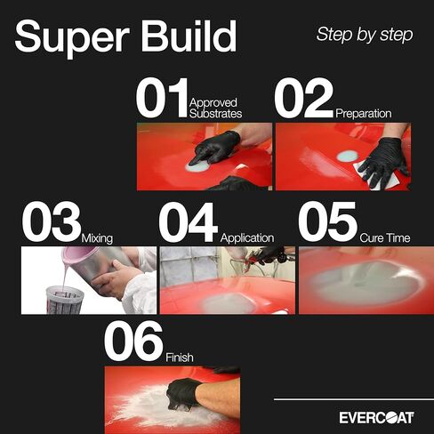 Evercoat Super Build 4:1 Polyester Primer Surfacer for Aluminum, Fiberglass & More - 128 Fl Oz in Saudi Arabia