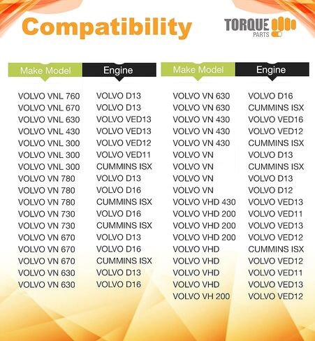 فلتر هواء المقصورة TORQUE 20435801 متوافق مع 2002+ فولفو VNL 780 760 860 670 630؛ فن 780670; أجزاء ملحقات VH VHD VNM تحل محل AF26405 CAF24000 49084 PA4681 83084 TR078 2 قطعة in Kuwait