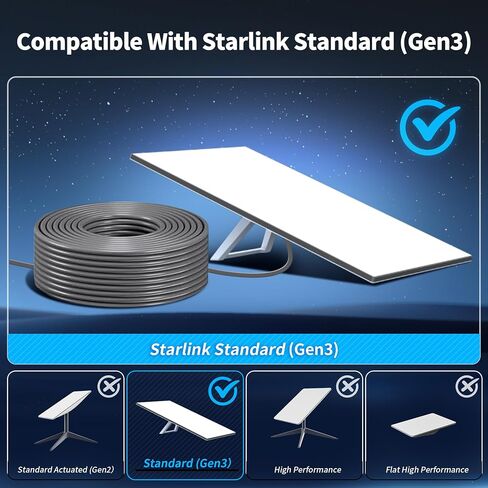 كابل LUCMO Starlink Gen 3 75FT لجيل Starlink 3، كابل تمديد بديل مقاوم للماء (75FT / 23M)، رمادي in Kuwait