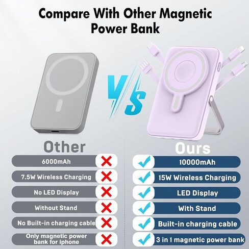 Wireless Portable Charger,3-in-1 Magnetic Power Bank 10000mAh with LED Display,22.5W Fast Charging Mag-Safe Battery Pack,Compatible with iPhone 15/14/13/12, Apple Watch Series, Airpods (Black) in Saudi Arabia
